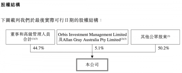 香港公司间接持股（香港结算公司增持股票）-图1