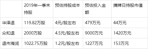 陈庆桃最新持股st昆机的简单介绍