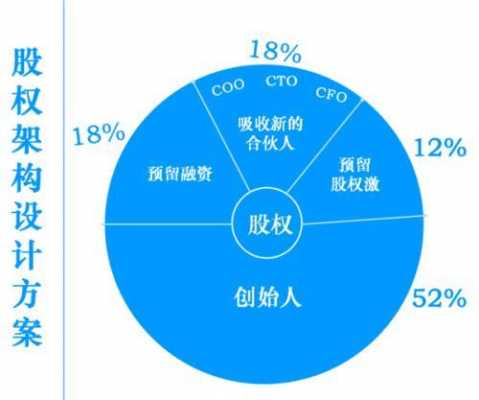 公司控股权比例（公司控股要占多少股份）-图1