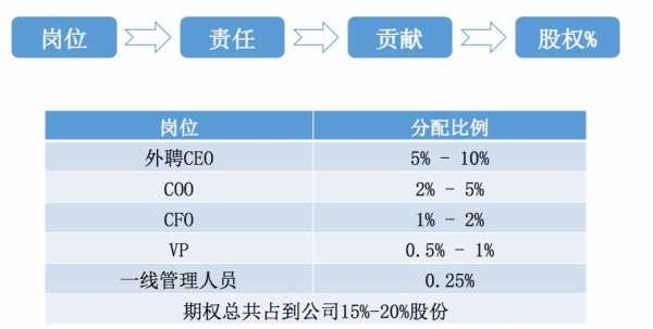 公司控股权比例（公司控股要占多少股份）-图3