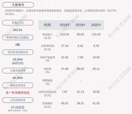 大族数控股持股比例（大族数控上市配股）