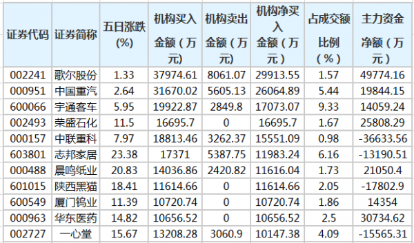 大族数控股持股比例（大族数控上市配股）-图2