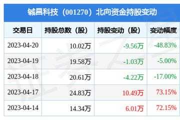 铖昌科技持股计划的简单介绍