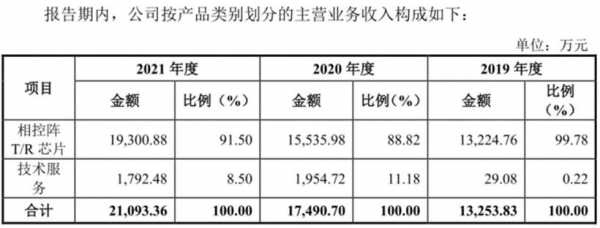 铖昌科技持股计划的简单介绍-图3