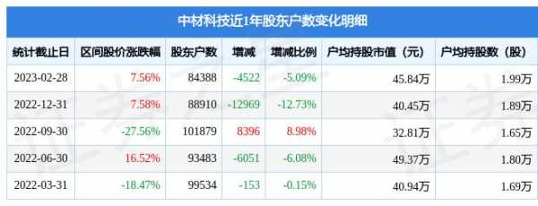 中材科技控股股东合并（中材科技股东人数）