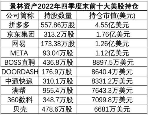 景林持股（景林投资持有股票）