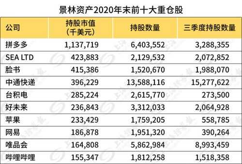 景林持股（景林投资持有股票）-图2