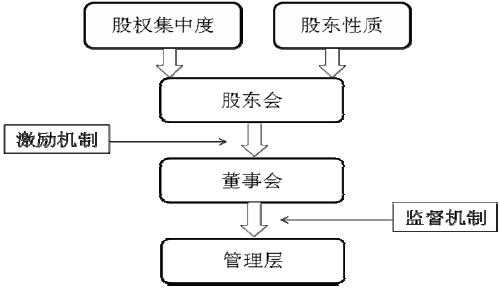 如何判断持股是否集中（如何判断股权集中度）-图3