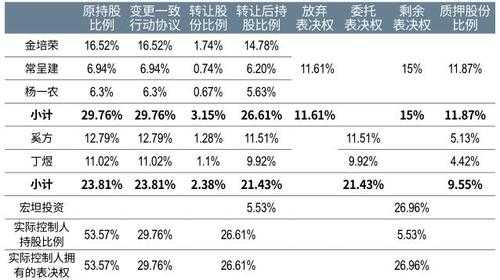 远期持股（远期投资）