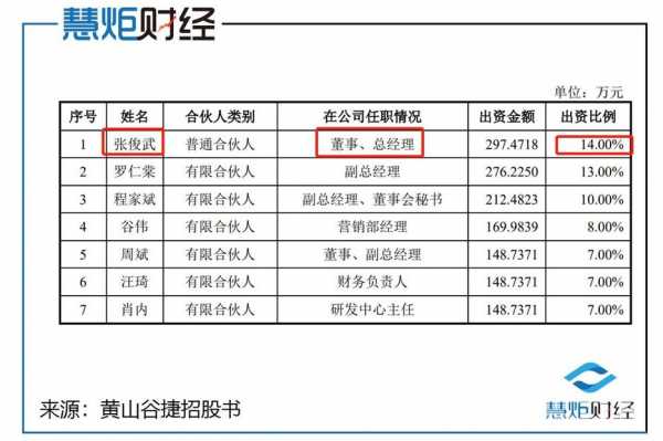 员工持股平台突击入股（员工持股平台突击入股违法吗）