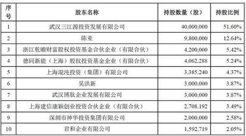 混沌持股明细（混沌持股明细查询）-图3