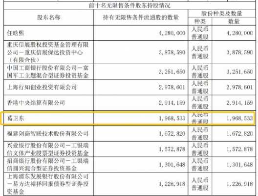 混沌持股明细（混沌持股明细查询）-图2