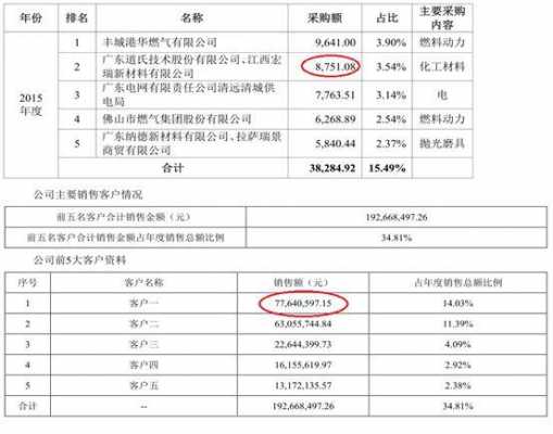 关于东鹏控股IPO申请的信息-图3