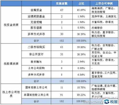 2015年员工持股的简单介绍-图2