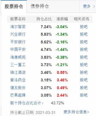 持股查询（仓位在线牛散最新持股查询）-图2