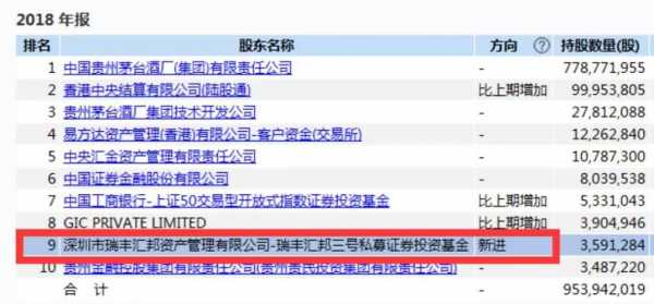 有限公司持股（珠海市瑞丰汇邦资产管理有限公司持股）-图2