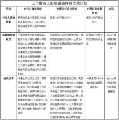 放弃员工持股收益说明（自愿放弃公司股权）-图1