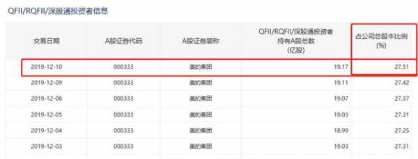 外资持股红线（外资持股上限多少）-图2