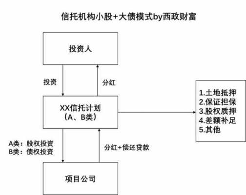 信托持股案例（信托公司持股）