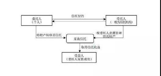 信托持股案例（信托公司持股）-图2