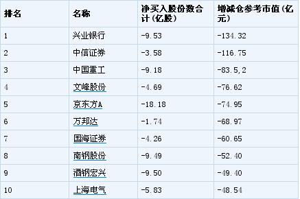 大股东减持股票排名（大股东减持的股票）-图2