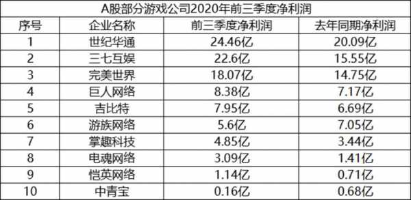 世纪华通腾讯持股成本的简单介绍