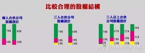 相对控股优势（相对控股比例34%）-图3