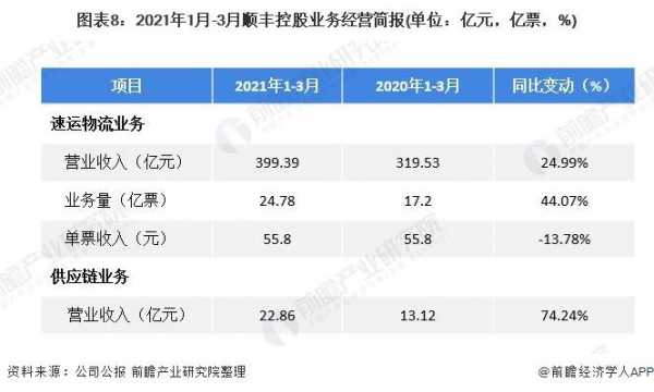 顺丰控股怎么买（顺丰控股今天最新消息分析）-图2