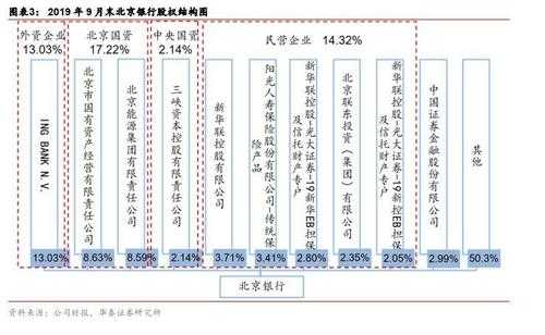 银行持股开放（银行持股制在哪个国家最流行）-图2