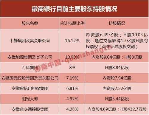 银行持股开放（银行持股制在哪个国家最流行）-图3