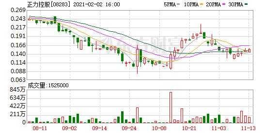 正力控股股票上市时间（正力控股为什么一直降）-图2