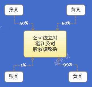 公司可以50%持股吗（公司持股超过5%）