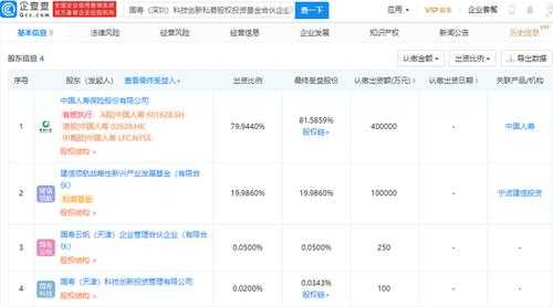 公司可以50%持股吗（公司持股超过5%）-图3