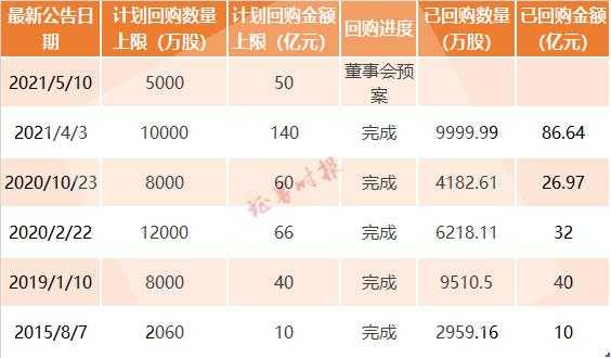 公司可以50%持股吗（公司持股超过5%）-图2