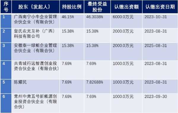 关于顾雏军仍持股的信息-图2