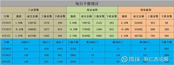 阶段性持股（阶段性持股是什么意思）-图3