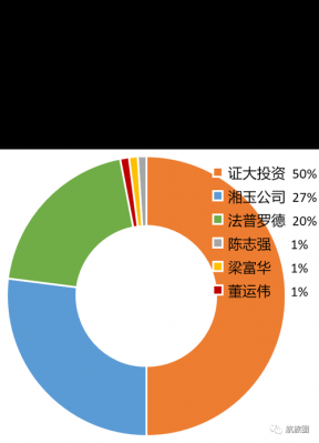 梁富华最新持股（梁富铨简历）