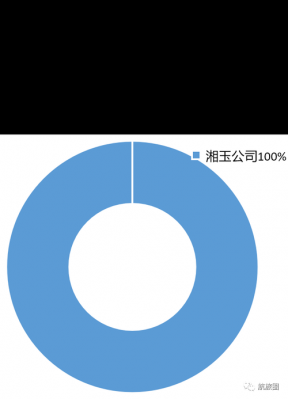 梁富华最新持股（梁富铨简历）-图2