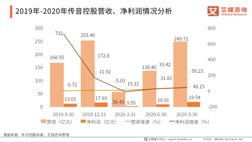 传音控股股外资占比（传音控股股权）-图2