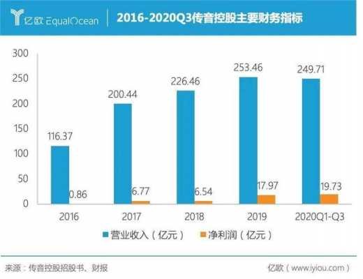 传音控股股外资占比（传音控股股权）-图3