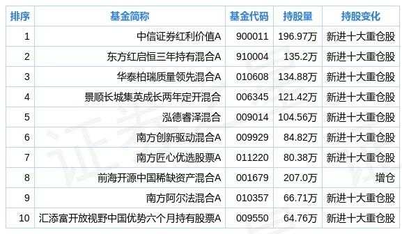 迈瑞持股基金（迈瑞持股基金怎么样）-图2