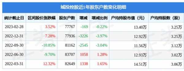 大家城投控股成本多少（大家城投控股成本多少钱）-图2