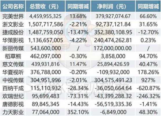 包含搜孤华媒控股历史价格的词条-图2