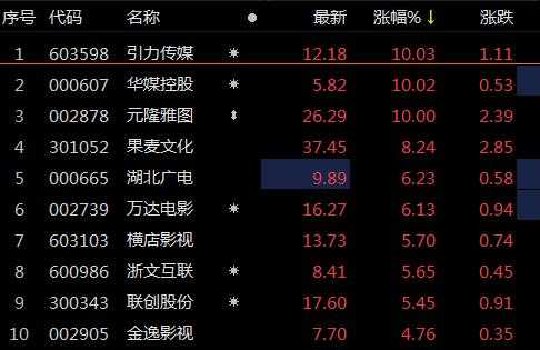 包含搜孤华媒控股历史价格的词条-图3