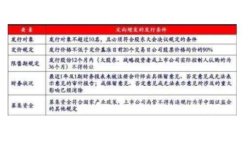 控股股东定向增发解禁（定向增发股票6个月解禁）-图1