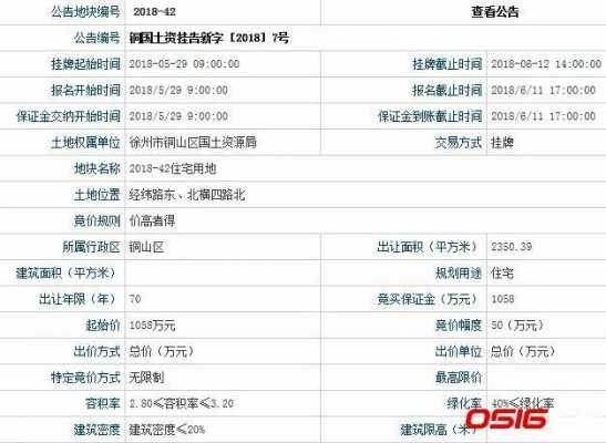 关于贾汪新城控股是否放弃的信息