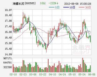 ETF基金持股海螺水泥（海螺水泥基金持仓）