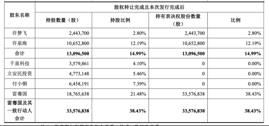 付为持股（付小铜持股情况）