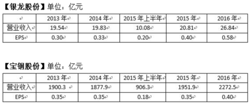 豪迈持股以后的工资（豪迈入股股权收益）-图2