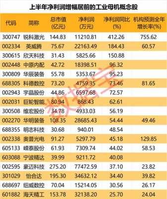 豪迈持股以后的工资（豪迈入股股权收益）